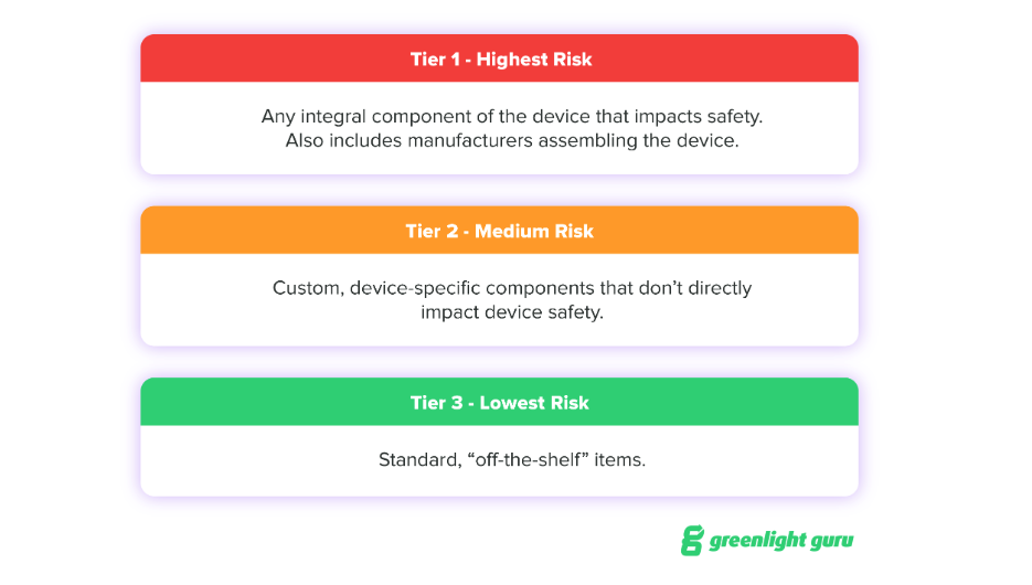 How To Develop A Risk-Based Approach To Supplier Management